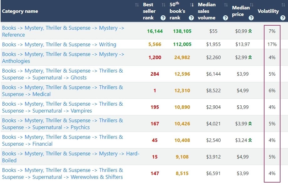 Why Your Niche Category Can Make a (BIG) Difference in Your Sales ...