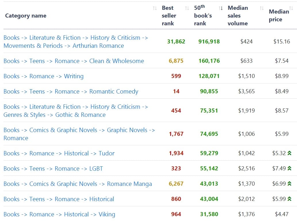 Why Your Niche Category Can Make a (BIG) Difference in Your Sales ...